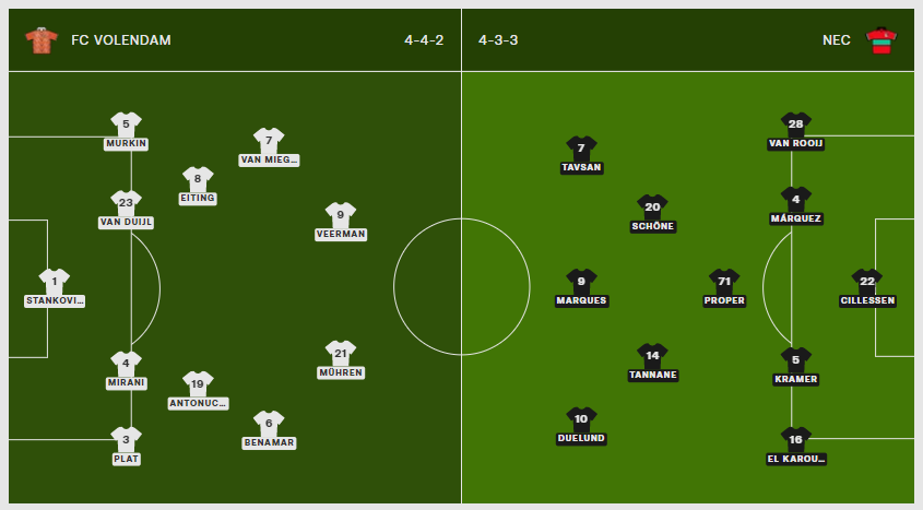 De vermoedelijk opstellingen (FCV-NEC)